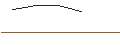 Intraday Chart für OPEN END TURBO OPTIONSSCHEIN LONG - PAYCHEX