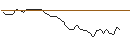 Intraday Chart für MORGAN STANLEY PLC/CALL/PINTEREST/36/0.1/20.09.24