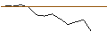 Intraday Chart für JP MORGAN/CALL/SNOWFLAKE A/180/0.1/20.06.25