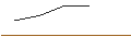Intraday-grafiek van OPEN END TURBO BULL OPTIONSSCHEIN - TARGET CORP