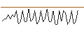 Intraday Chart für MORGAN STANLEY PLC/CALL/ASTRAZENECA ADR/100/0.1/20.09.24