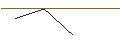 Intraday Chart für MORGAN STANLEY PLC/PUT/CAMECO/30/0.1/20.09.24
