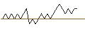 Intraday chart for BANK VONTOBEL/PUT/NASDAQ 100/15000/0.001/20.09.24