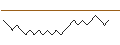Intraday chart for UNICREDIT BANK/PUT/SARTORIUS STEDIM BIO/250/0.01/18.06.25