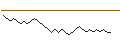 Intraday chart for UNICREDIT BANK/PUT/TÉLÉPERFORMANCE/100/0.05/18.06.25