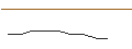 Intraday-grafiek van TURBO UNLIMITED SHORT- OPTIONSSCHEIN OHNE STOPP-LOSS-LEVEL - WEIBO CO. ADR
