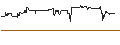 Intraday Chart für DZ BANK/PUT/CHERRY/4/1/20.09.24