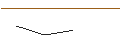 Grafico intraday di JP MORGAN/PUT/BRENNTAG/72/0.1/20.12.24