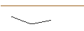 Intraday Chart für JP MORGAN/PUT/BRENNTAG/66/0.1/20.12.24