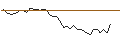 Intraday Chart für MORGAN STANLEY PLC/CALL/PINTEREST/42/0.1/20.09.24