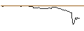 Intraday Chart für OPEN END-TURBO-OPTIONSSCHEIN - CROWDSTRIKE HOLDINGS A
