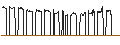 Intraday Chart für DISCOUNT CALL-WARRANT - BORUSSIA DORTMUND (BVB)