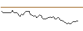 Intraday chart for BANK VONTOBEL/PUT/DEUTSCHE TELEKOM/21.5/1/20.09.24