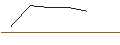 Intraday Chart für FAKTOR OPTIONSSCHEIN - HYPOPORT