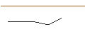 Intraday-grafiek van PUT/NORTHROP GRUMMAN/500/0.01/17.01.25