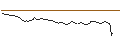 Gráfico intradía de MINI FUTURE LONG - NOVO-NORDISK B