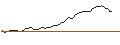 Intraday chart for BANK VONTOBEL/CALL/BERKSHIRE HATHAWAY `B`/400/0.1/20.12.24