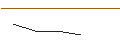 Intraday chart for PUT/JULIUS BAER GRUPPE/50/0.1/20.09.24