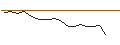 Intraday Chart für JP MORGAN/CALL/ESTEE LAUDER `A`/125/0.1/16.08.24