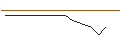 Intraday Chart für ENDLOS-TURBO PUT - SCHLUMBERGER