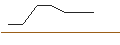Gráfico intradía de OPEN END-TURBO-OPTIONSSCHEIN - KENVUE