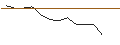 Intraday Chart für JP MORGAN/CALL/ESTEE LAUDER `A`/135/0.1/17.01.25