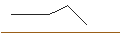 Gráfico intradía de OPEN END TURBO OPTIONSSCHEIN LONG - FORD MOTOR