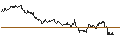 Intraday chart for UBS/CALL/DEUTSCHE BANK/10.5/1/20.06.25