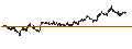 Intraday chart for UNICREDIT BANK/PUT/MICROSOFT/380/0.01/18.09.24