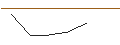 Intraday Chart für OPEN END TURBO BEAR OPTIONSSCHEIN - LOCKHEED MARTIN