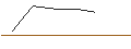 Intraday Chart für FAKTOR OPTIONSSCHEIN - HYPOPORT