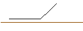Intraday-grafiek van OPEN END-TURBO-OPTIONSSCHEIN - LYONDELLBASELL IND `A`