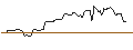 Intraday Chart für OPEN END TURBO BULL OPTIONSSCHEIN - MORGAN STANLEY