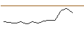 Intraday Chart für JP MORGAN/CALL/CF INDUSTRIES/100/0.1/17.01.25