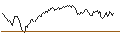 Intraday chart for UNLIMITED TURBO BULL - CAPGEMINI