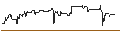Intraday Chart für MINI FUTURE OPTIONSSCHEIN PUT - CHERRY