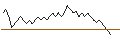 Intraday chart for MINI FUTURE LONG - KBC GROEP