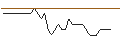 Intraday chart for BNP/PUT/ESTEE LAUDER `A`/110/0.1/20.12.24