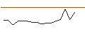 Gráfico intradía de FAKTOR-OPTIONSSCHEIN - OLD DOMINION FREIGHT LINE