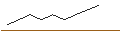 Intraday-grafiek van BEST UNLIMITED TURBO LONG CERTIFICATE - JCDECAUX
