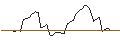 Intraday Chart für MORGAN STANLEY PLC/CALL/OKTA/80/0.1/20.06.25