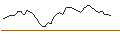 Intraday Chart für MINI FUTURE LONG - COMPAGNIE DE SAINT-GOBAIN