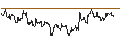 Intraday Chart für DZ BANK/PUT/FERRARI N.V./340/0.1/20.09.24