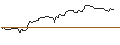 Grafico intraday di OPEN END TURBO BULL OPTIONSSCHEIN - NORWEGIAN CRUISE LINE