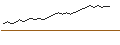 Gráfico intradía de UNLIMITED TURBO BULL - D`IETEREN GROUP