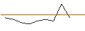Intraday Chart für UNLIMITED TURBO SHORT - AON PLC A