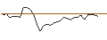 Intraday-grafiek van UNLIMITED TURBO LONG - AMPHENOL `A`
