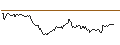 Intraday Chart für UNLIMITED TURBO SHORT - BAYER