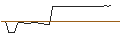 Intraday-grafiek van MORGAN STANLEY PLC/CALL/BCE/51/0.1/20.06.25