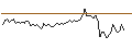 Intraday Chart für CONSTANT LEVERAGE SHORT - NETFLIX